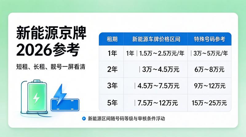 车牌租赁合同法务解读